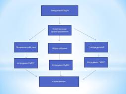 схема управления